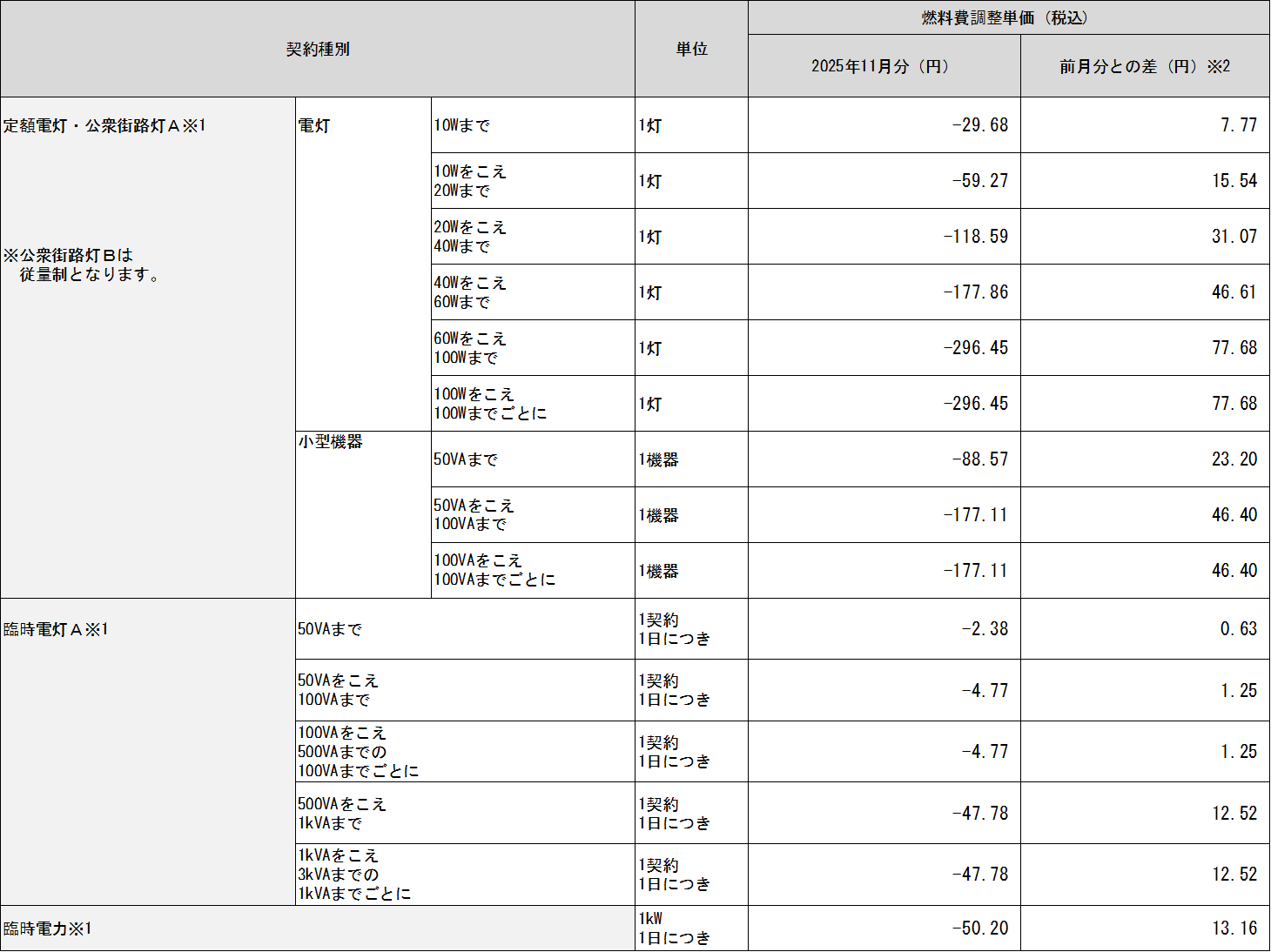 表