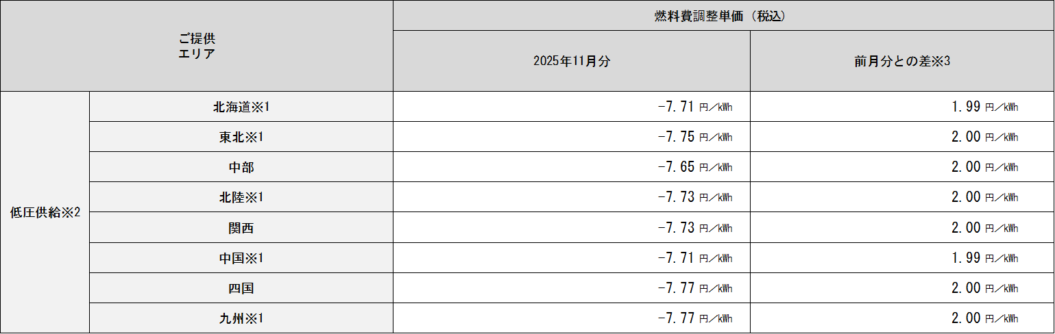 表