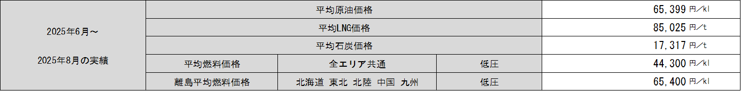 表