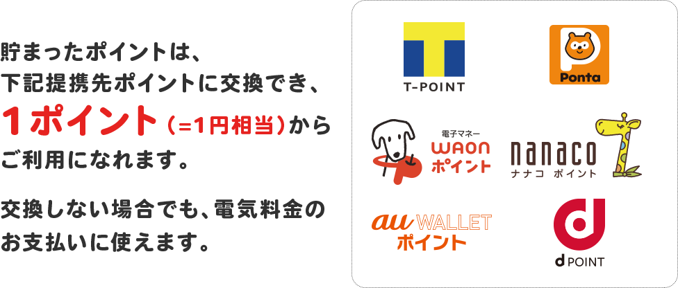 貯まったポイントは、下記提携先ポイントに交換でき、1ポイント(=1円相当)からご利用になれます。