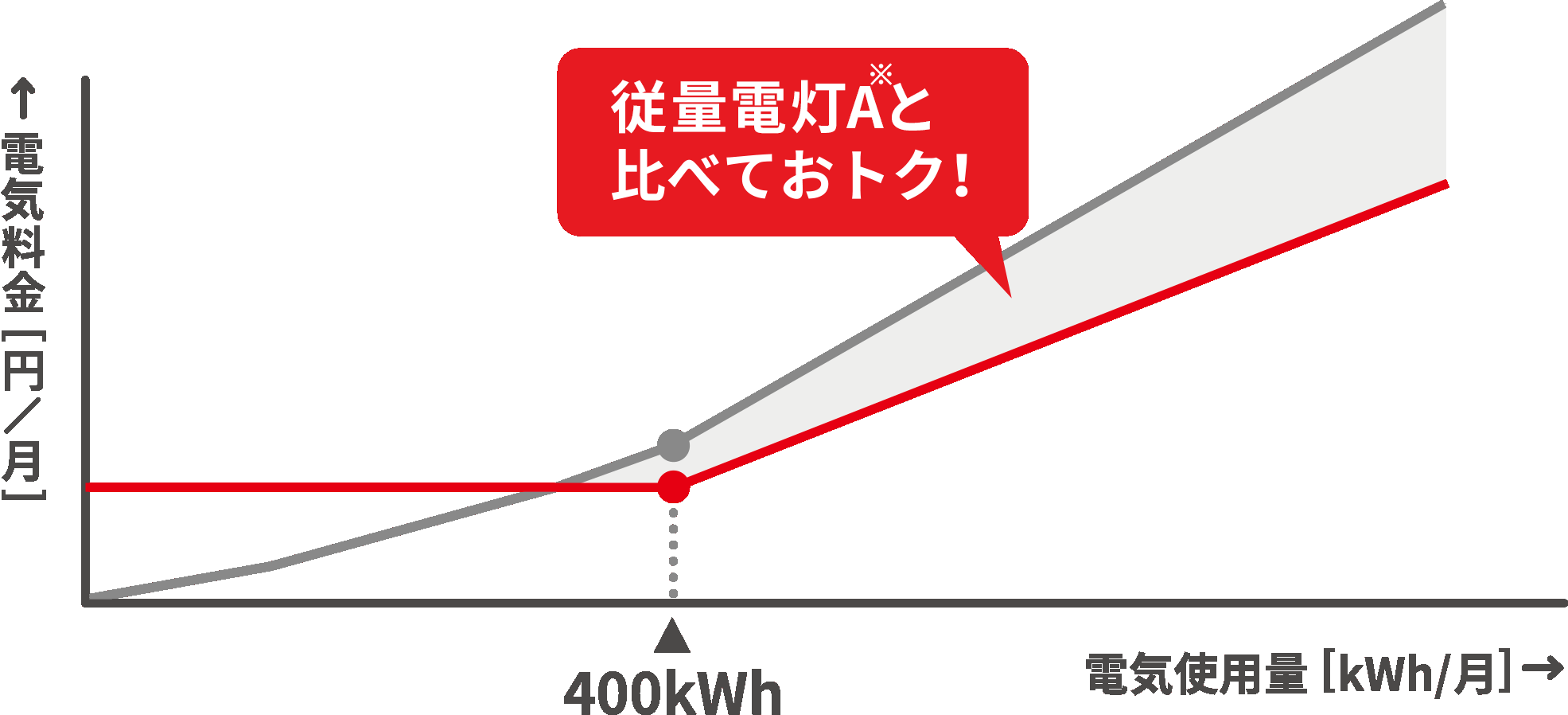 プレミアムS/Lの特徴