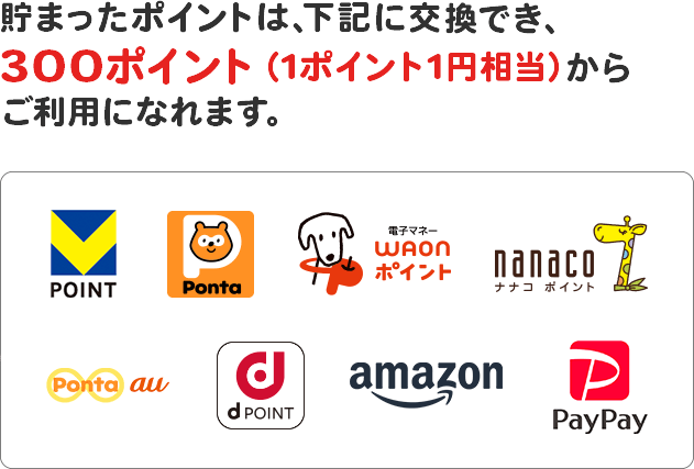 貯まったポイントは、下記提携先ポイントに交換でき、1ポイント(=1円相当)からご利用になれます。