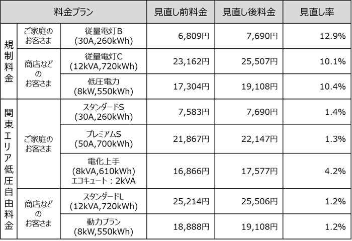 料金プラン