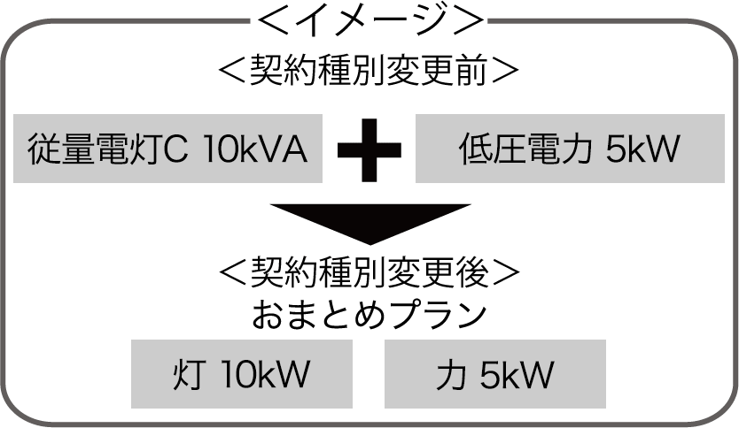 契約電力イメージ