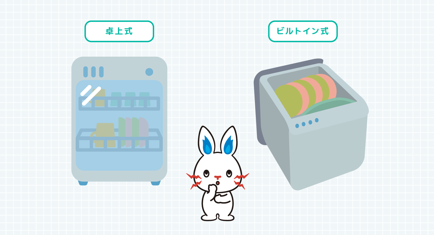 卓上式 ビルトイン式