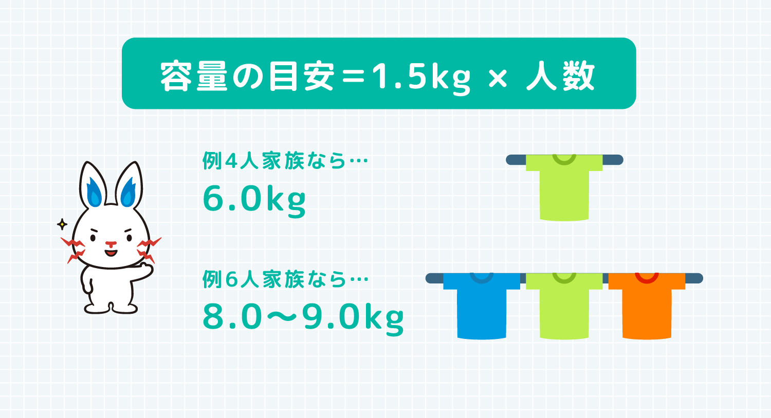 容量の目安=1.5kg×人数 例4人家族なら… 6.0kg 例6人家族なら… 8.0から9.0kg