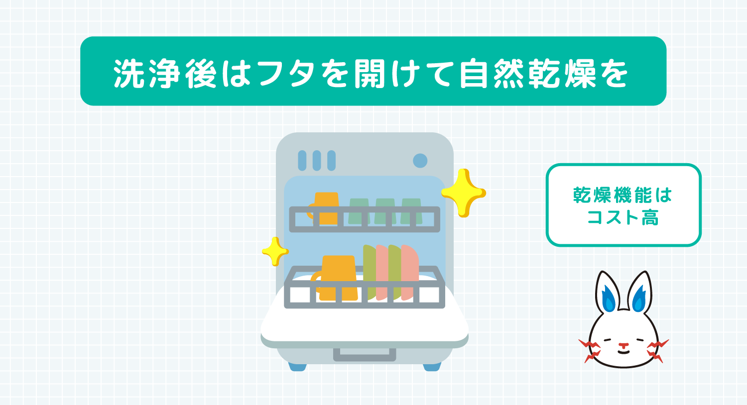 洗浄後はフタを開けて自然乾燥を 乾燥機能はコスト高