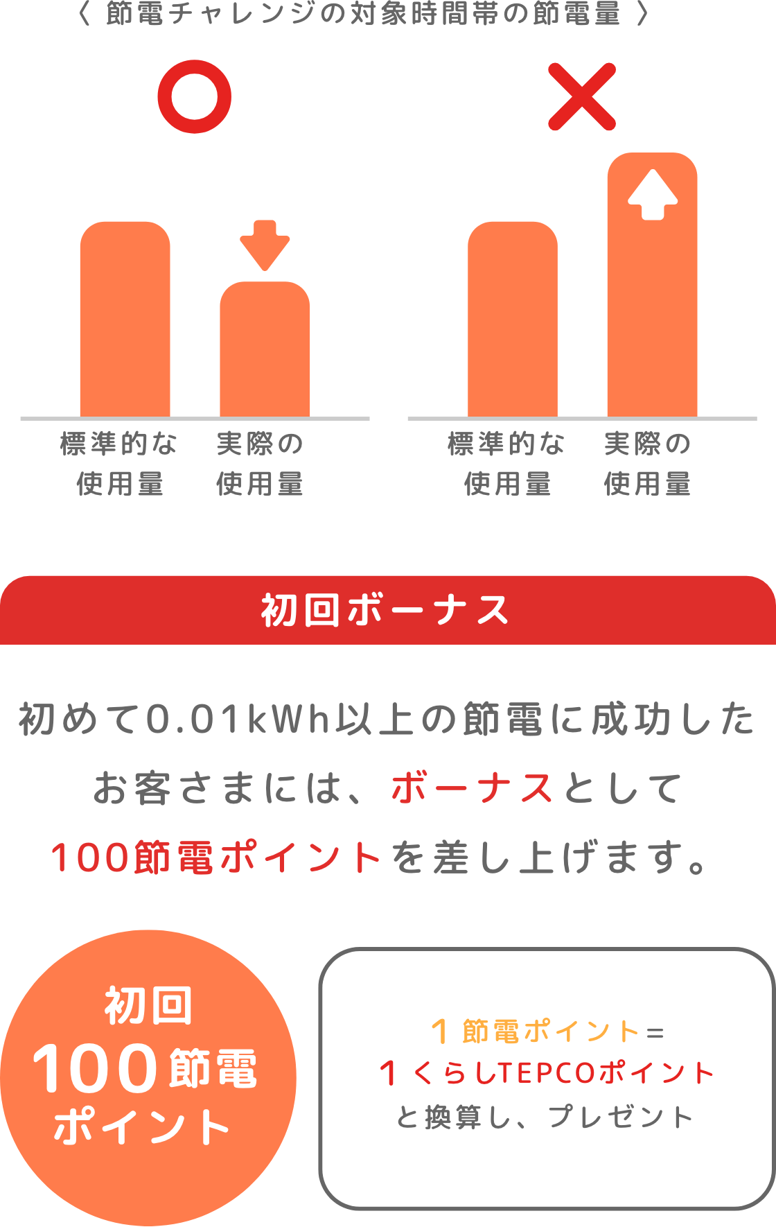 初回ボーナス