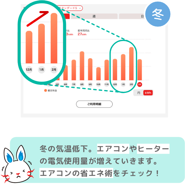 冬の気温低下。エアコンやヒーターの電気使用量が増えていきます。エアコンの省エネ術をチェック！