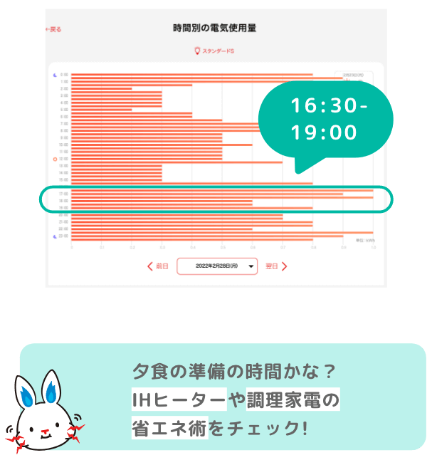 夕食の準備の時間かな？IHヒーターや調理家電の省エネ術をチェック