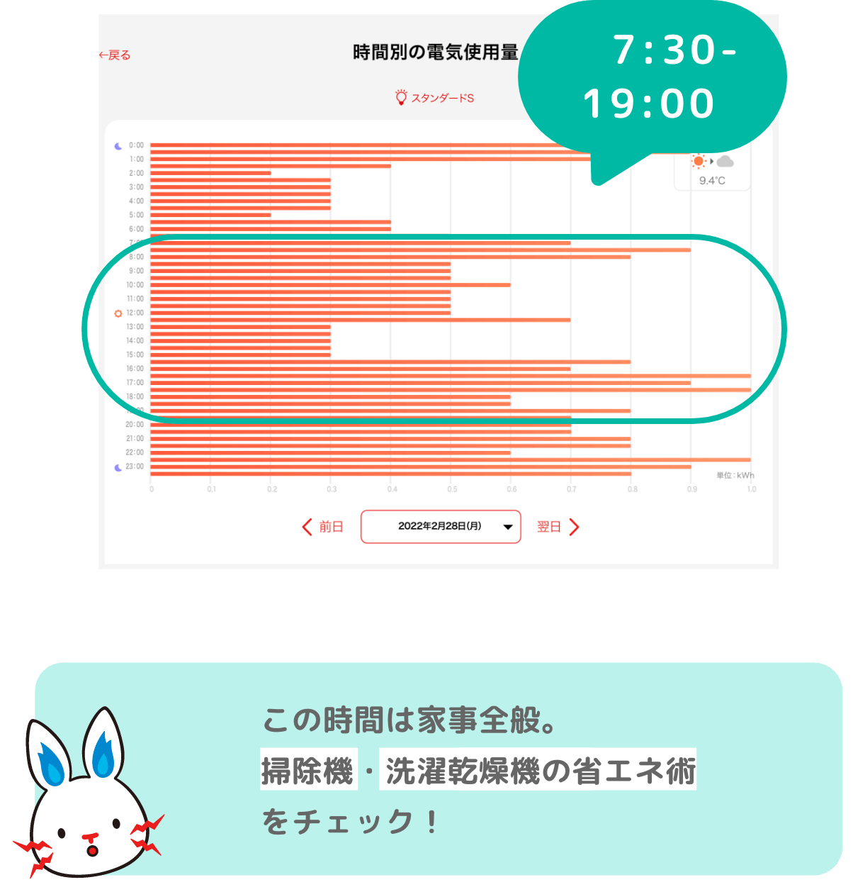 この時間は家事全般。掃除機・洗濯乾燥機の省エネ術をチェック！