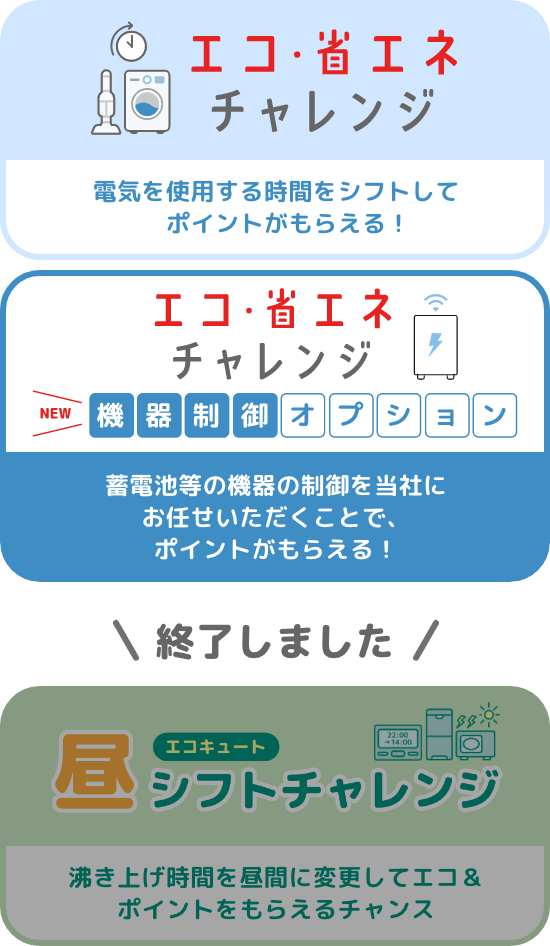 電気を使用する時間をシフトしてポイントがもらえる!「エコ・省エネチャレンジ」/ エコ・省エネチャレンジ 機器制御オプション / 沸き上げ時間を昼間に変更してエコ&ポイントをもらえるチャンス「エコキュート昼シフトチャレンジ」