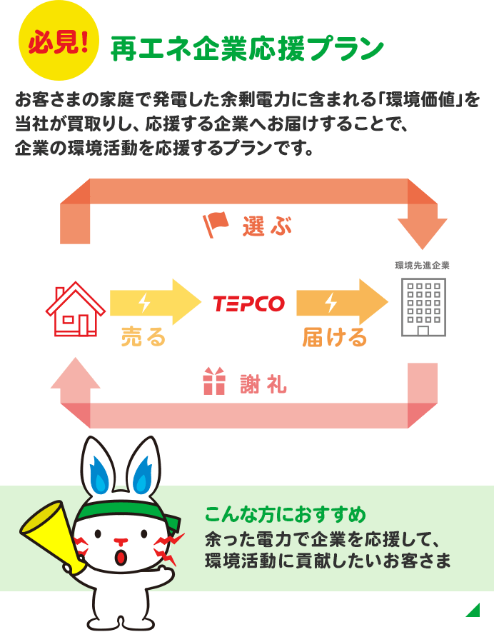 再エネ企業応援プラン