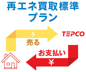 再エネ買取標準プラン