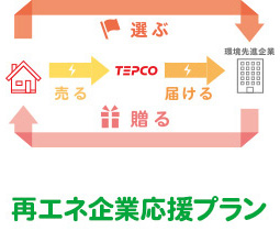 再エネ企業応援プラン