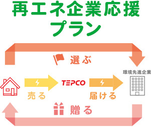 再エネ企業応援プラン