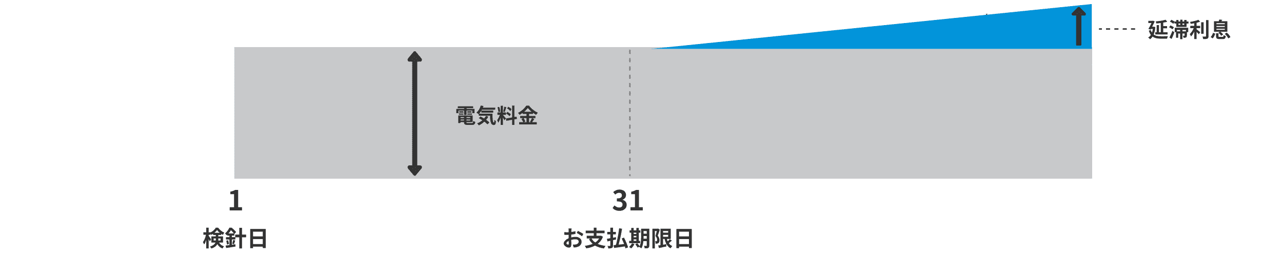 支払い期限とは？