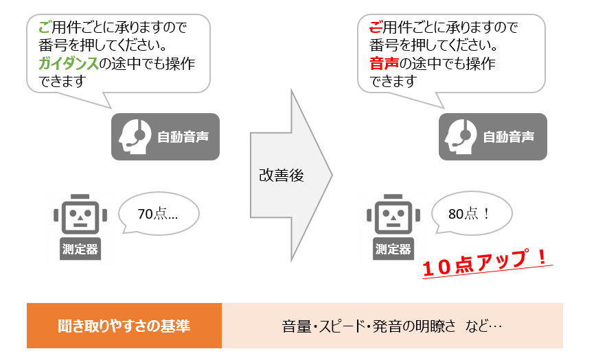 改善イメージ図