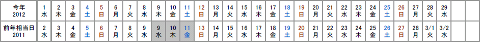 2012年2月
