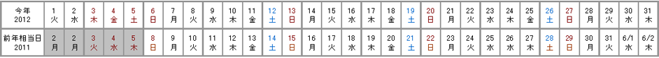 2012年5月