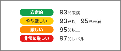 使用率にもとづく色表示について 説明図