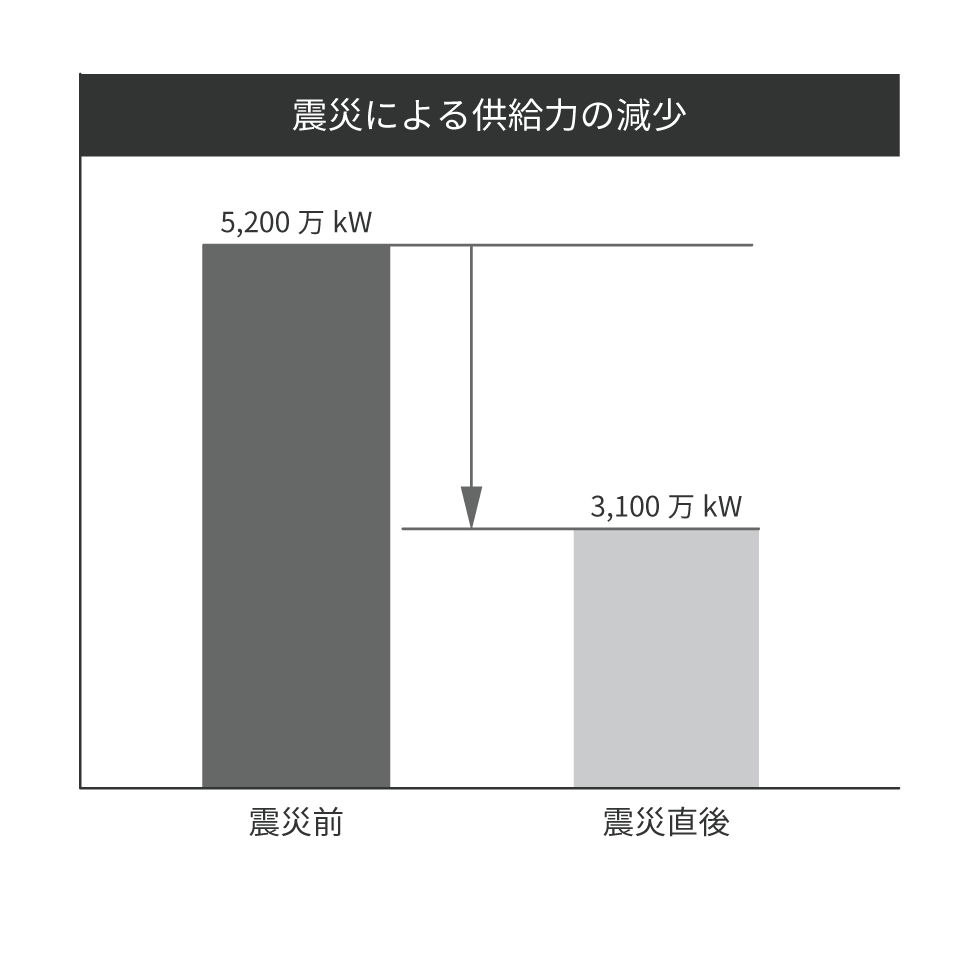 火力発電所の取り組みのイメージ写真