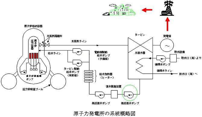 系統概略図