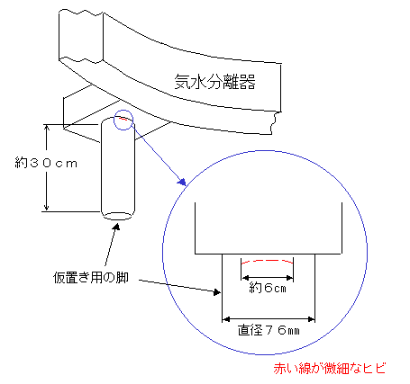 参考図：気水分離器脚部付け根の指示模様の様子