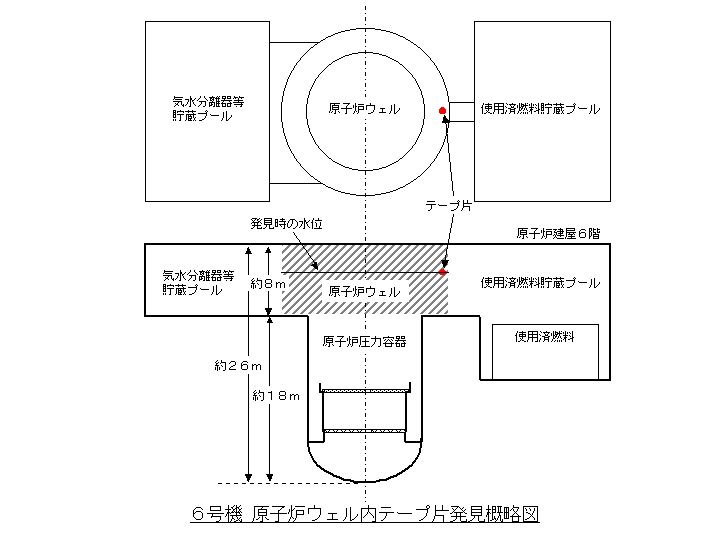 ６号機原子炉ウェル内テープ片発見概略図