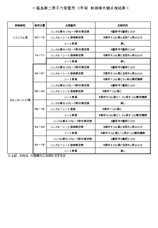 表
