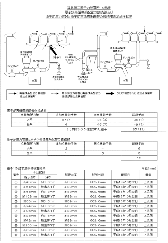 図