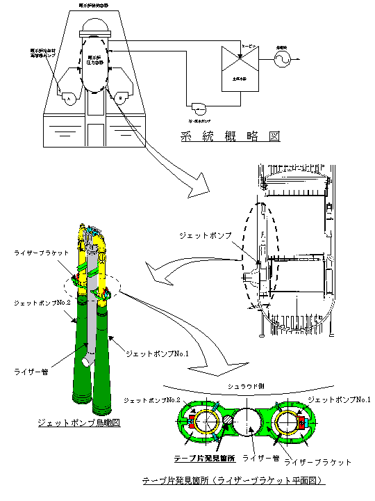 図
