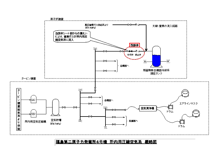 概略図