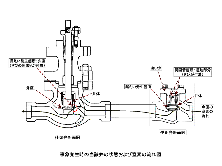 図面２