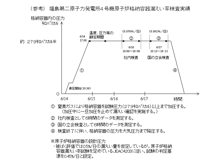 図