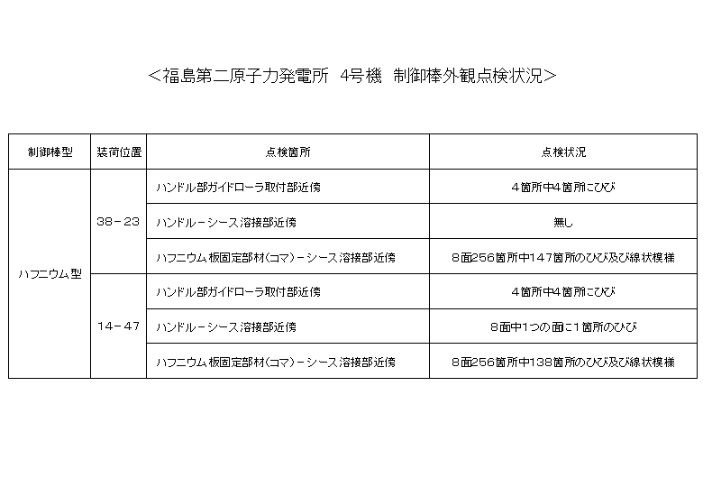 表