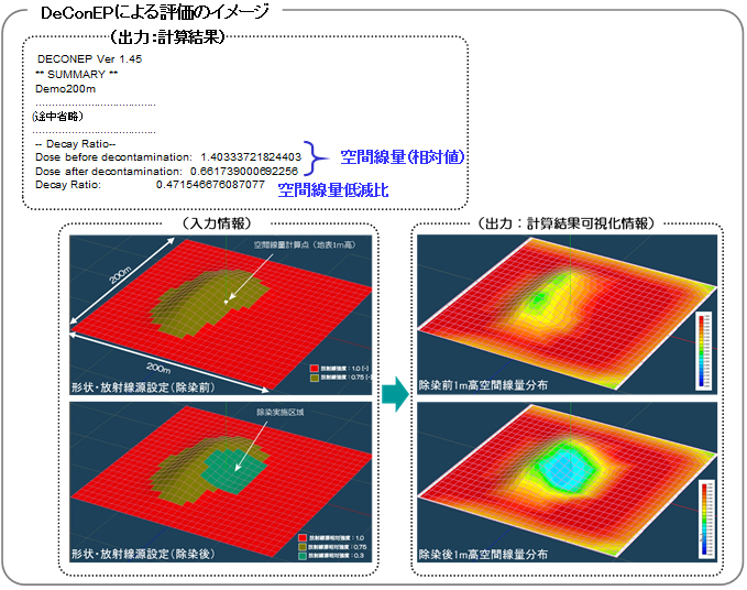 DeConEPによる評価のイメージ