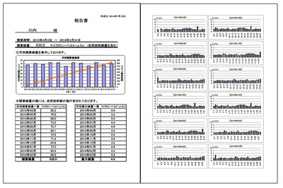 データ解析結果（月単位、日単位に集計）