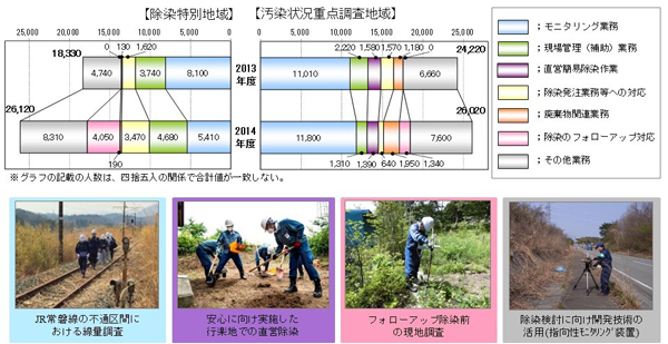 2014年度の取り組み