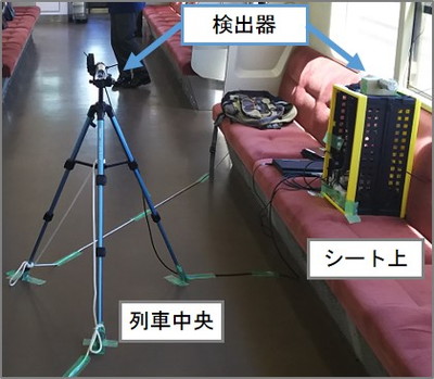 列車内計測器の設置状況