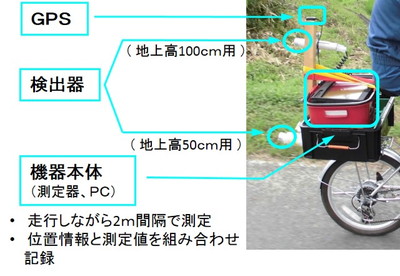 自転車モニタリング装置の概要