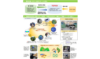 環境回復に向けた技術サポート