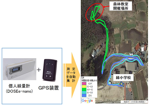 個人線量マップ