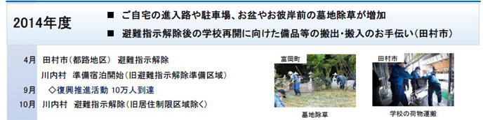2014年度