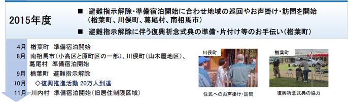 2015年度