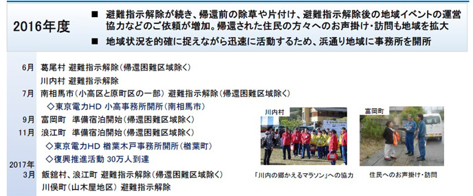 2016年度