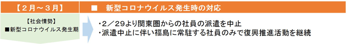 ２月～３月・新型コロナウイルス発生時の対応