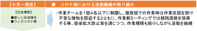 ６月～現在・コロナ禍における活動継続の取り組み