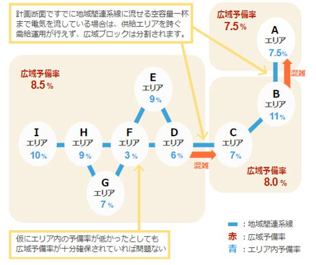 広域ブロック単位で計画停電を行う理由