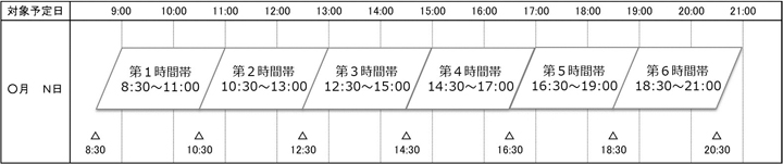 計画停電の実施イメージ